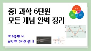 [중1 과학] 6단원 모든 개념 완벽 정리