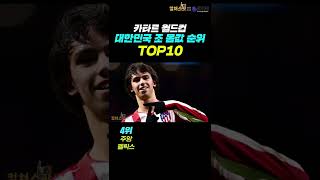 카타르 월드컵 대한민국 조 몸값 순위 TOP10 (손흥민은 몇 등?) #shorts