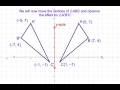 Exploring Reflection in the y-axis in Coordinate Geometry in a visual way with Geometer's Sketchpad