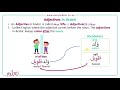 Beginners Arabic - Lesson 17 - Adjectives