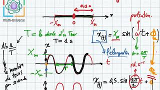 mouvement rectiligne sinusoïdal partie1 (cours 3ème)