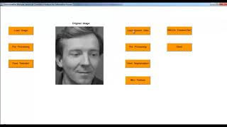 Opencv Image Processing Projects | Opencv Image Processing Thesis