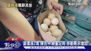 蛋價漲2塊 陳吉仲:總量足夠 移動需求增加｜TVBS新聞