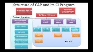 CAP Orientation Video