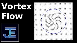 Vortex Flow (Incompressible Potential Flow)