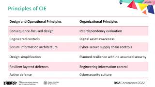 Be Debt Free! Using Cyber-Informed Engineering to Future-Proof Technology