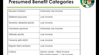 IDIS/CDBG Training: IDIS Resources for CDBG - Module 5: Public Services