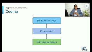 Episode 9, Problem Solving and Debugging Part 1