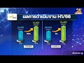 advanc ตามนัดปันผล 4 บาท โชว์กำไร 7 200 ล้านบาท