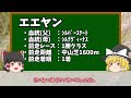 【競馬】ニュージーランドt2023！バケモノ現る！王者ドルチェモアを超えられるか！【ゆっくり解説】