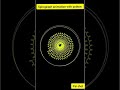 Spirograph animation14 variable radius with python turtle#shorts