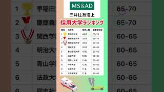 【三井住友海上火災保険の採用大学ランキング】就職活動のヒント① #就職活動 #就活 #大学受験 #高校受験 #エントリーシート #企業研究 #自己分析  #早稲田大学 #慶応義塾大学