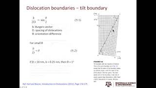 3.5: Dislocation arrays and boundaries