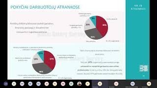 Tyrimas #2 - Pandemijos Poveikis Lietuvos Verslams - Aptarimas