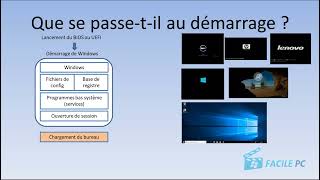 Tout comprendre sur l'optimisation Windows