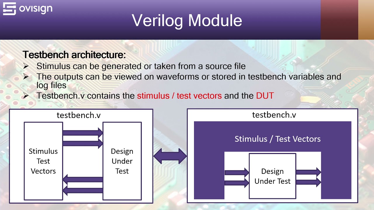 Verilog Testbench Architecture - YouTube