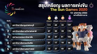 สรุปเหรียญทอง การแข่งขันกีฬามหาวิทยาลัยแห่งประเทศไทย ครั้งที่ 47 #TheSunGames2020