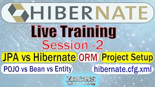 Hibernate Masterclass | Session 2 — JPA, ORM, Entity Classes & Hibernate Project Setup Explained