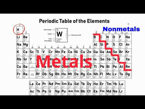 Why are metals located on the periodic table?