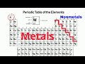 How to identify METALS -  NONMETALS -  METALLOIDS on the PERIODIC TABLE