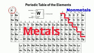 How to identify METALS - NONMETALS - METALLOIDS on the PERIODIC TABLE
