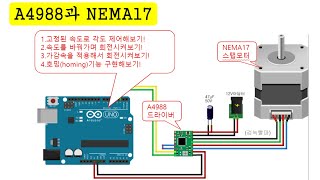 [아두이노#417] A4988드라이버를 이용해서 nema17 스탭모터를 제어하는 원리 알아보기!(녹칸다/포로리야공대가자)