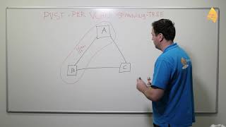 Per VLAN Spanning Tree (PVST)