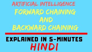 Artificial Intelligence : Forward & Backward Chaining Easiest Explanation Ever! (HINDI)