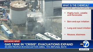 What is methyl methacrylate? Chemical inside Garden Grove tank and its effects on humans, animals