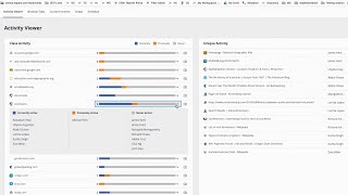 Hāpara Highlights: What is the activity viewer?