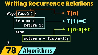 Writing Recurrence Relations