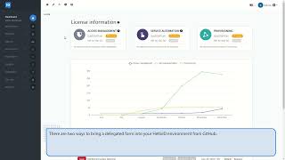 HelloID Documentation – Provisioning GitHub resources - docs.helloid.com