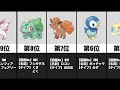 【ポケットモンスター】かわいいポケモン人気ランキング top20