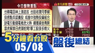 美股勁揚反攻 台積電回神領軍台股漲73點收復月.季線 儲電概念續獲資金青睞 軍工股漲多熄火 金控股利發放兩樣情 台新金跳高.開發金臉綠｜主播鄧凱銘｜【5分鐘看台股】20230508｜非凡財經新聞