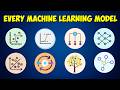 Every Machine Learning Model Explained in 15 minutes