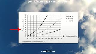 Четвёртый докладчик форума АВОК умные технологии:  воздуховодные системы FRANKISCHE (1:00-1:20)