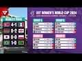 [MD1] 🔴 FIFA U17 Women's World Cup 2024 Results & Standings Point Table - 17 Oct 2024