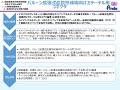 2. 認証基準該当性簡易相談の事例解説（令和３年申込み案件） ⅴ. 心肺循環器領域　（令和4年度 製造販売業者向け医療機器プログラム（samd）の審査ポイント等に関する説明会）