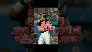 【最強打線】2003年福岡ダイエーホークス　ダイハード打線　#プロ野球　#福岡ソフトバンクホークス