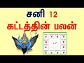 சனி பகவான் பலன்கள் | lord Sani bhagavan palangal in Tamil