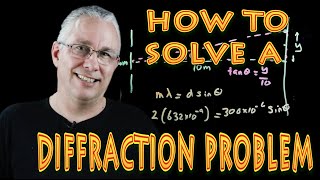 How to solve a double slit diffraction problem