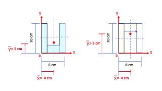 STR--การหาจุด Centroid ของหน้าตัด