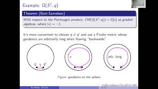 A Morse A∞-model for the higher-dimensional Heegaard Floer homology of cotangent fibers – Ko Honda