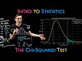 The Chi-Squared Test : Are Two Distributions the Same?  (with Python Example)