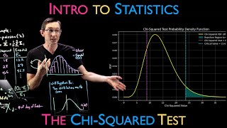 The Chi-Squared Test : Are Two Distributions the Same? (with Python Example)