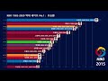 프로야구 kbo 투수 개인 통산 최다 세이브 역대 top 15 1982 2020 한국야구 세이브 no.1 선수 순위 결과 그래프 랭킹