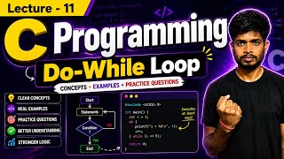 Do-While Loop in C Language | Syntax, Flowchart & Programs | C Programming Tutorial