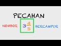 PECAHAN NOMBOR BERCAMPUR ( Matematik Tahun 2 - 6 )