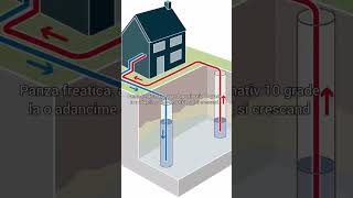 Masterclass despre pompele de caldura - Partea 1 #arhitectura #constructii #proiectare