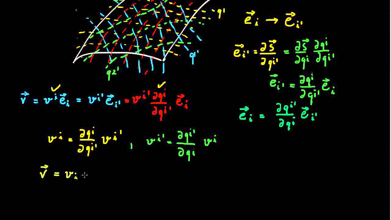 Introdução à Teoria Da Relatividade Geral 11 - YouTube